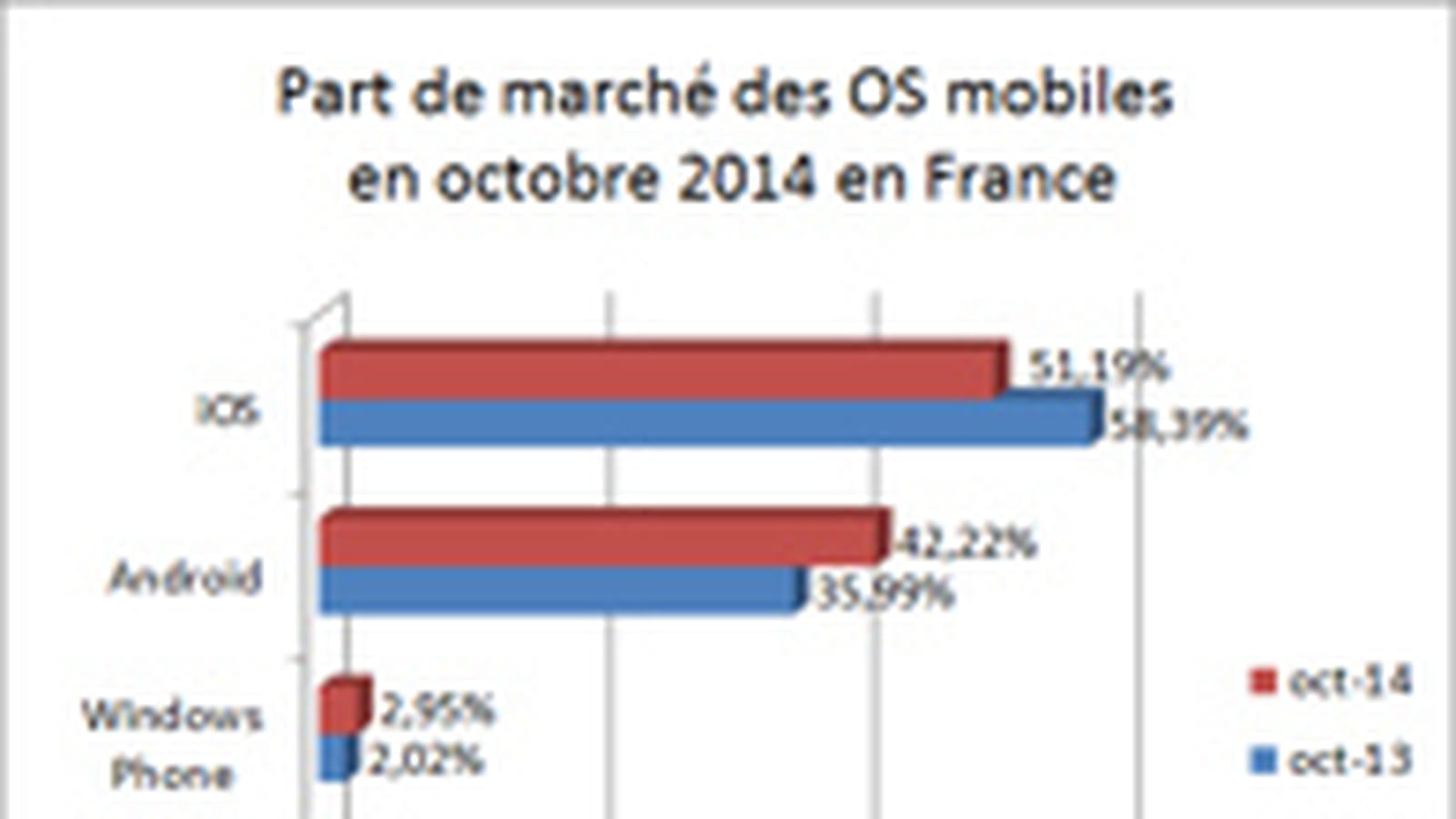 iOS chute