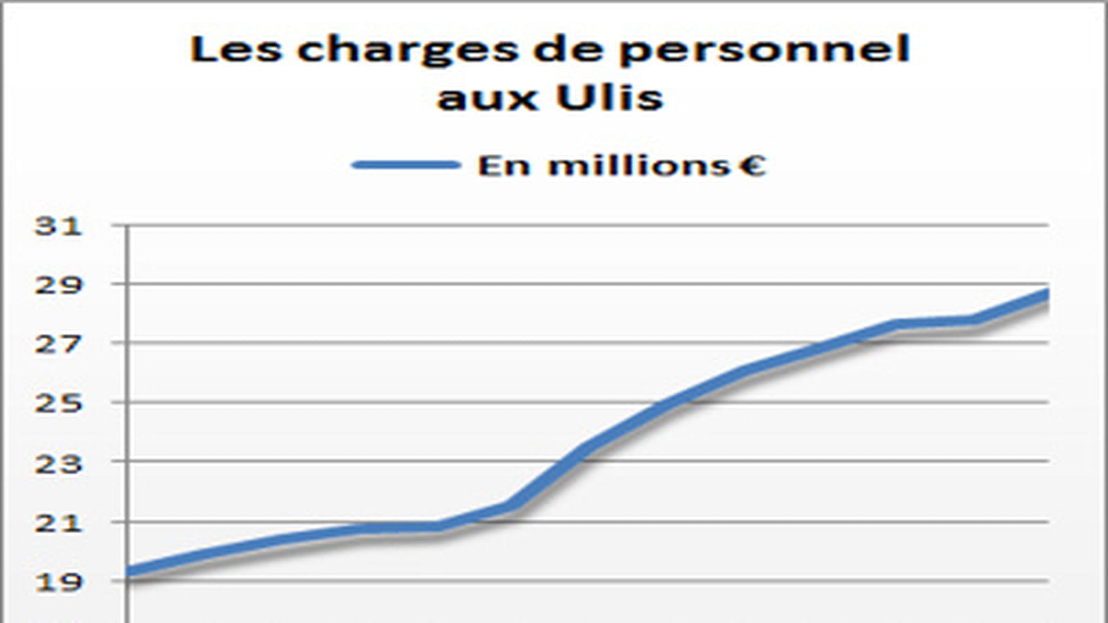 Les Ulis
