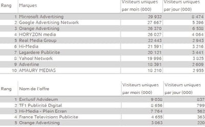mediametrie