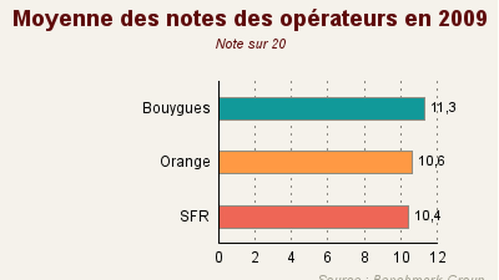 Heures d'appel