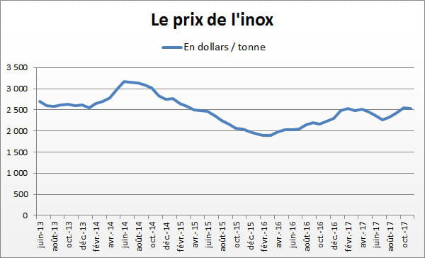 inox