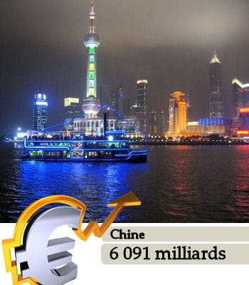 la chine, ici shanghai, est le 2e pays le plus riche du monde.