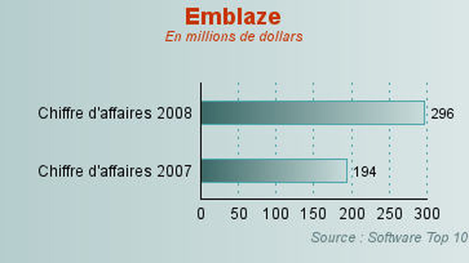 Emblaze