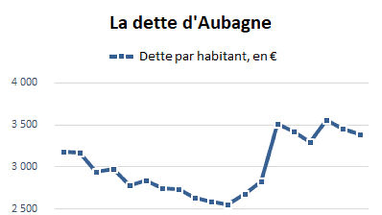 Aubagne