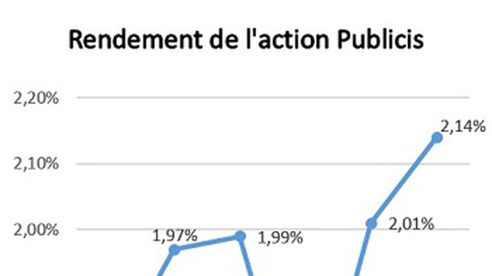 Publicis