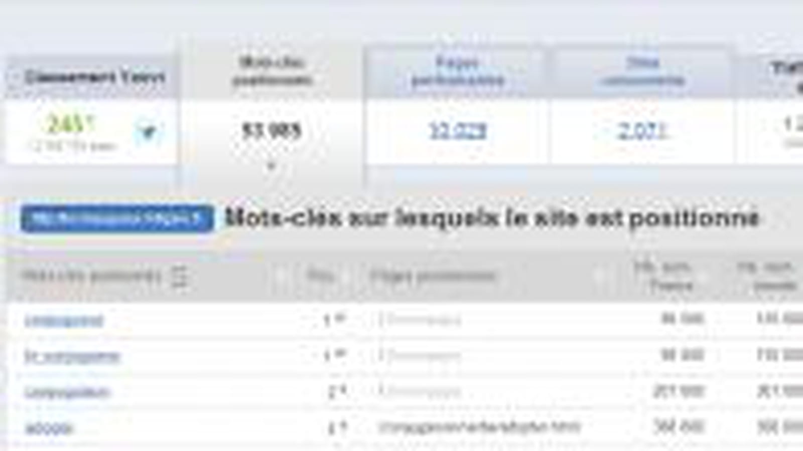 Webtools de Yooda