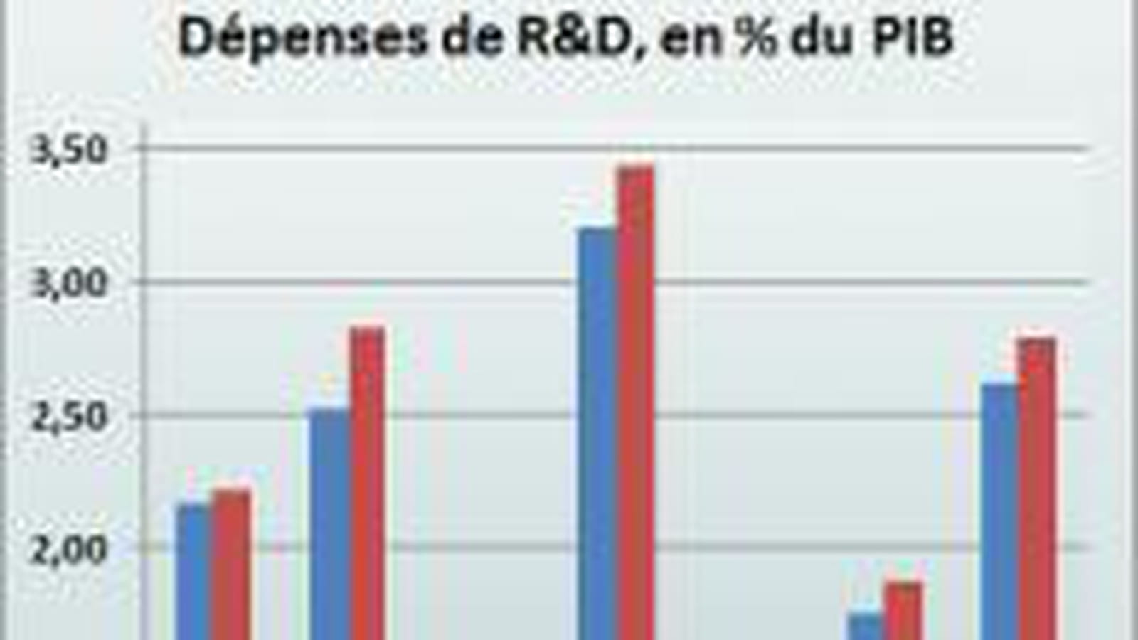 R&D