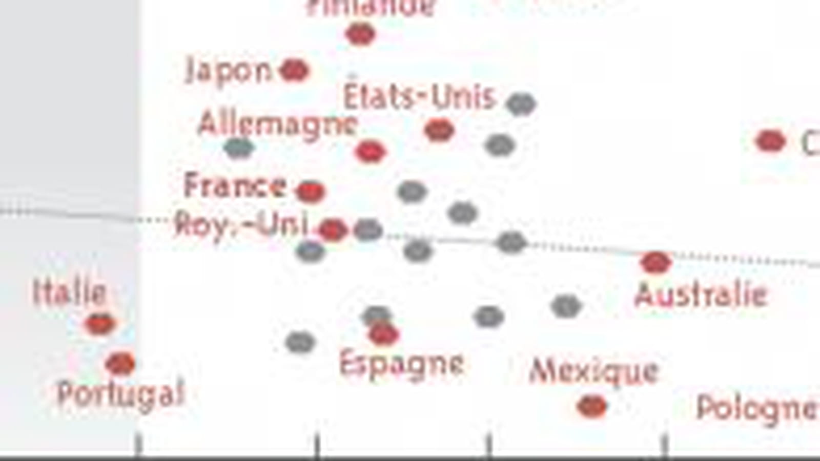 R&D et croissance