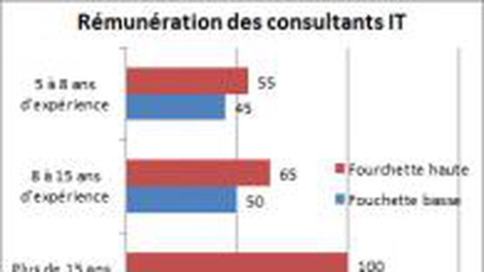 Consultant