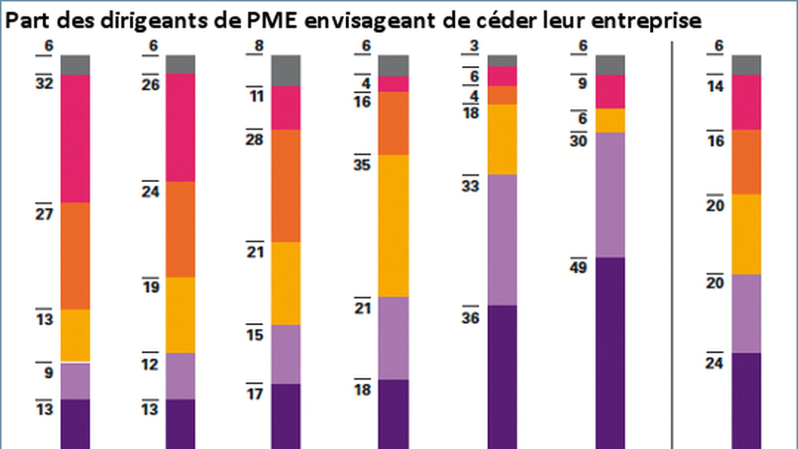 Vendeurs