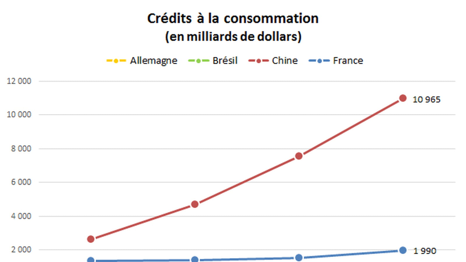 Crédits