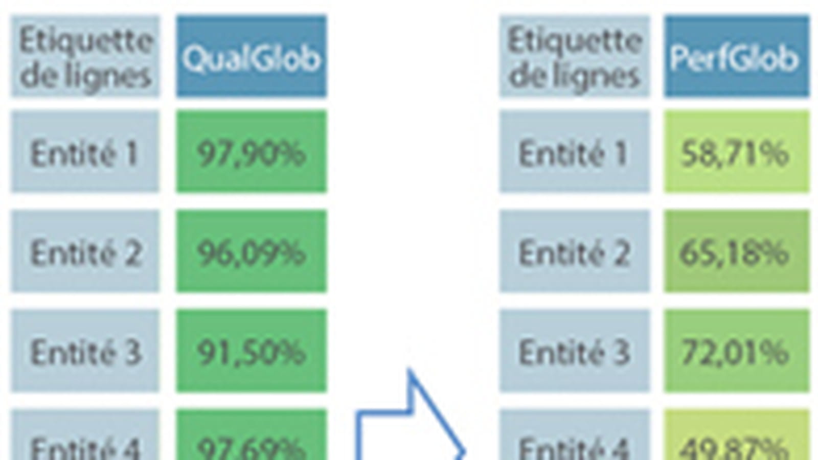 L'alignement stratégique