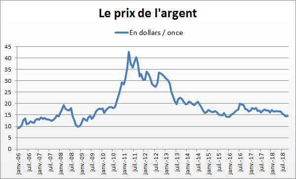 argent