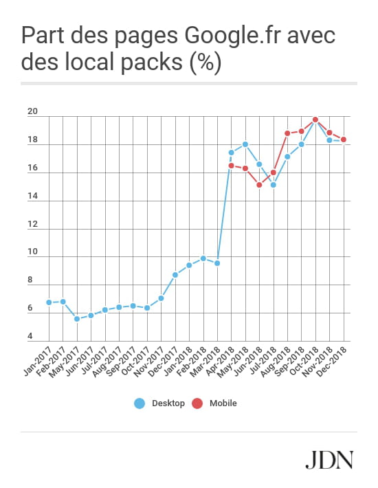 carrousels d?images plein SERPs