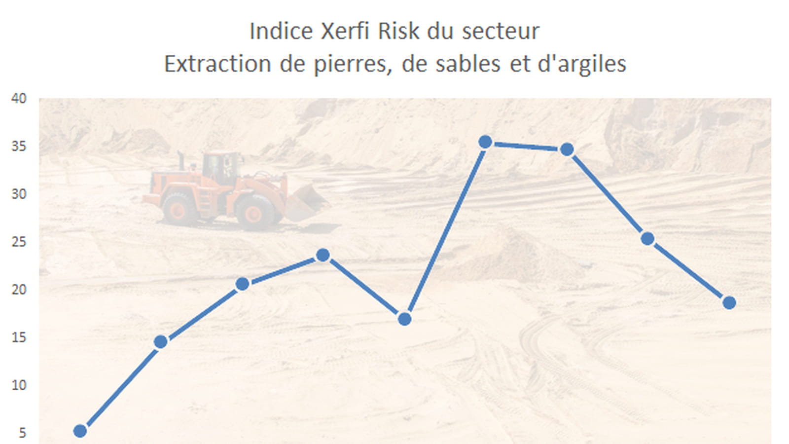 Extraction de pierres