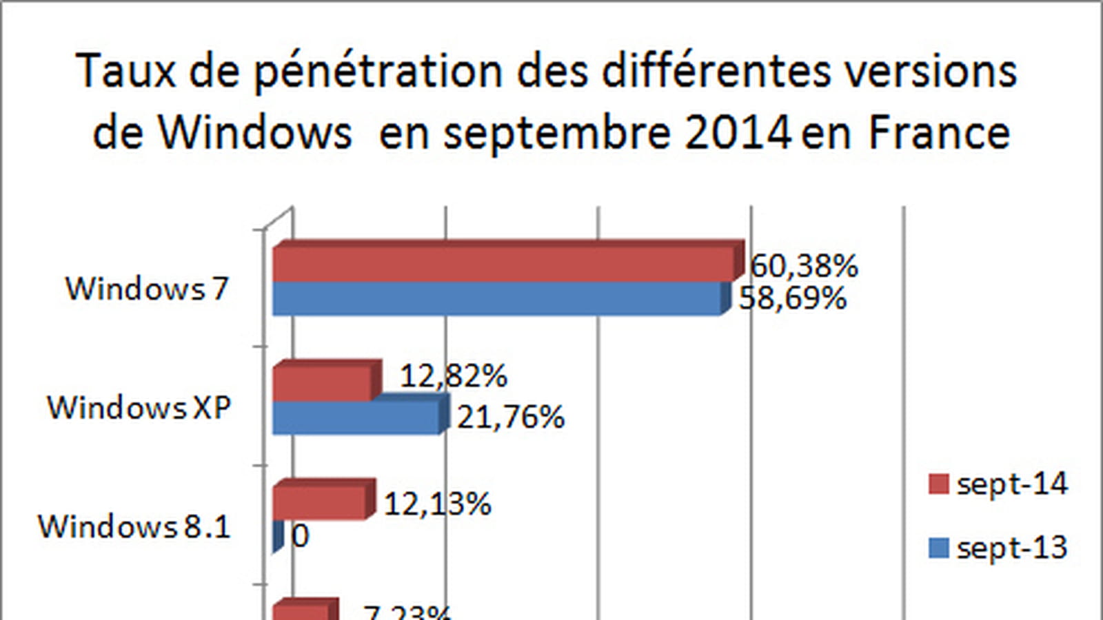 Fragmentation de Windows