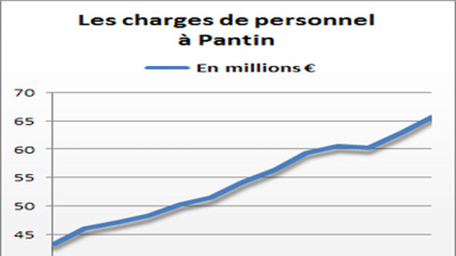 Pantin