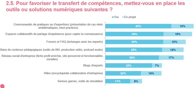 reseau social