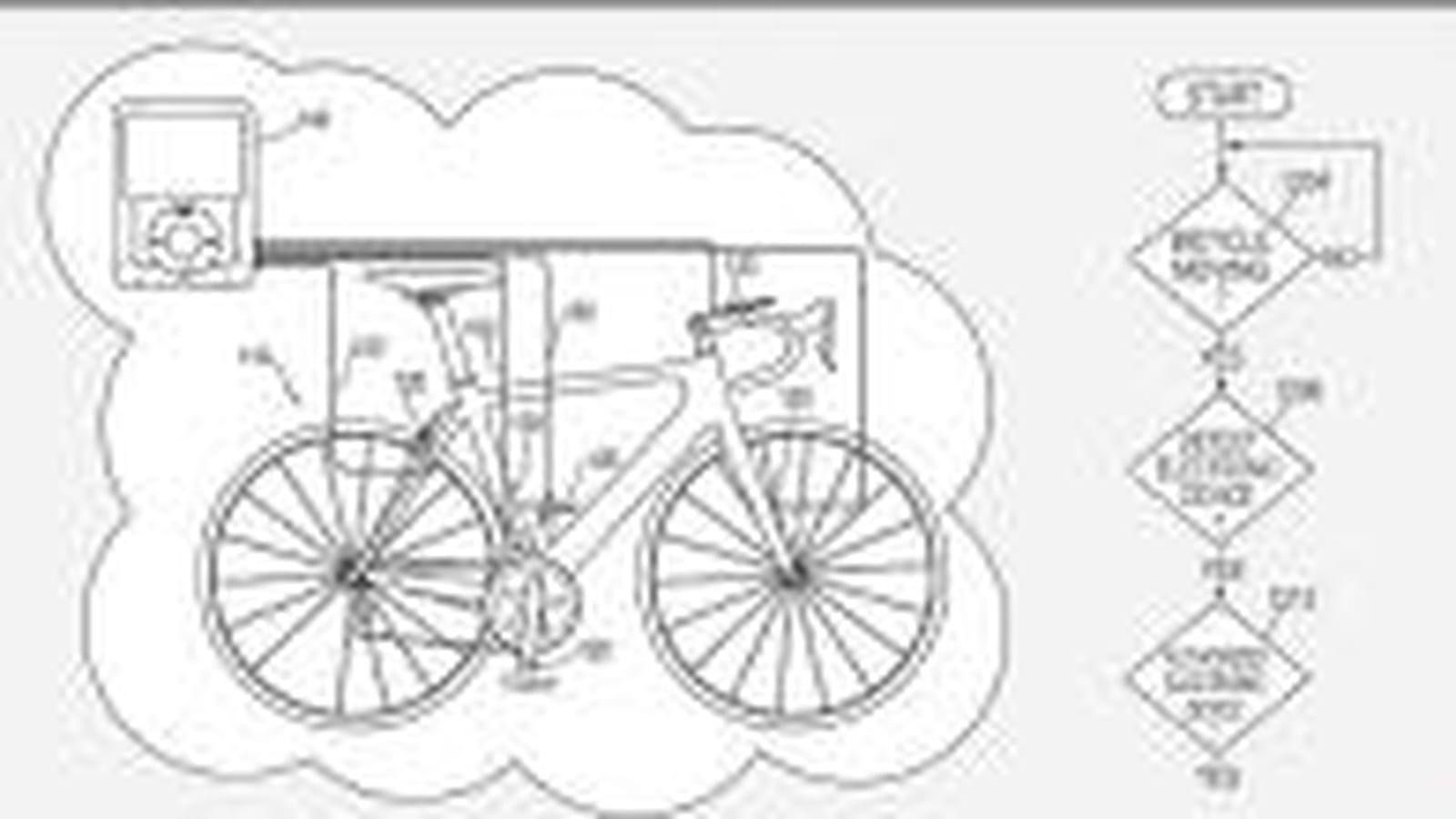 Vélo connecté