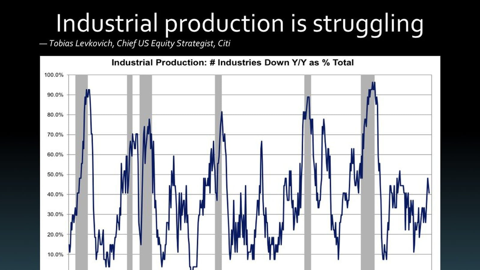 Production industrielle