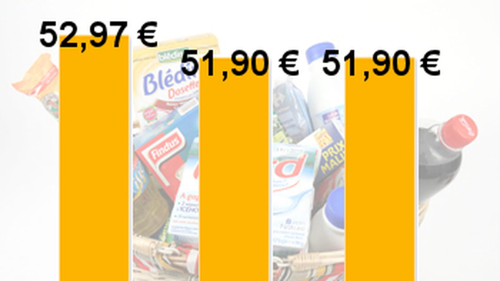 Prix moyen