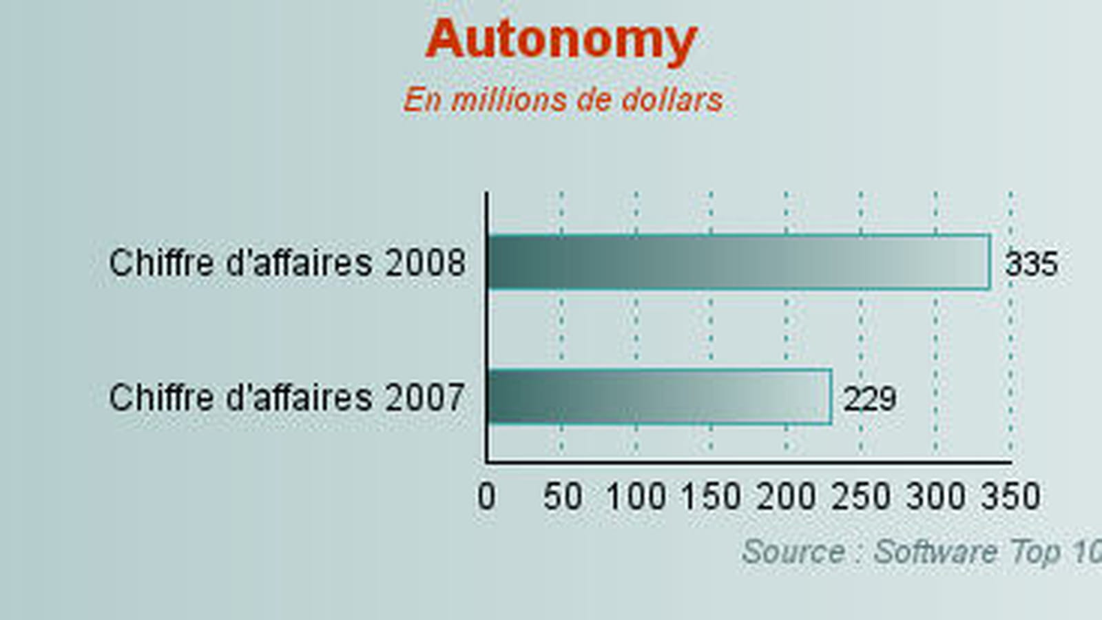 Autonomy