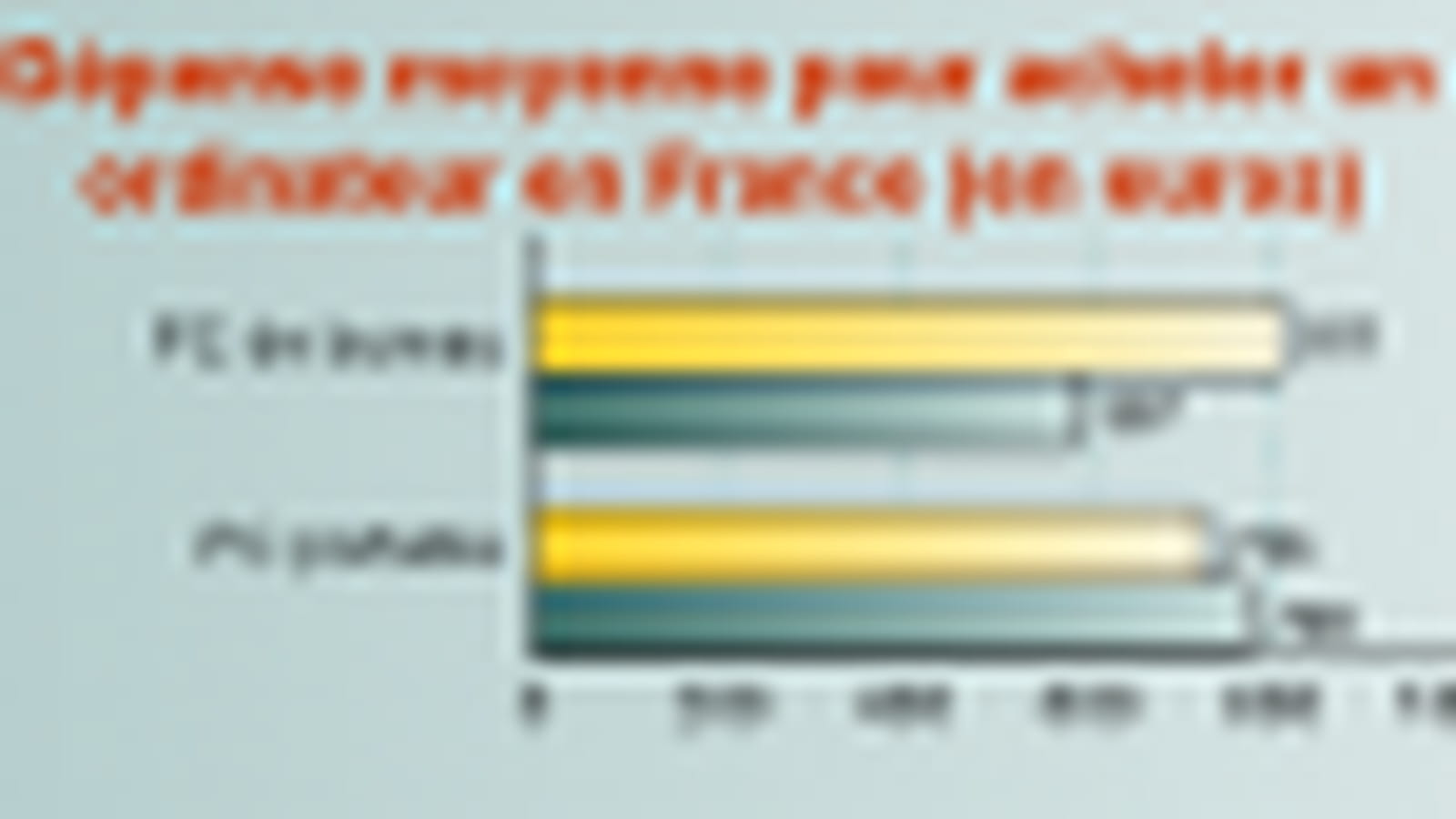 Dépense micro-informatique