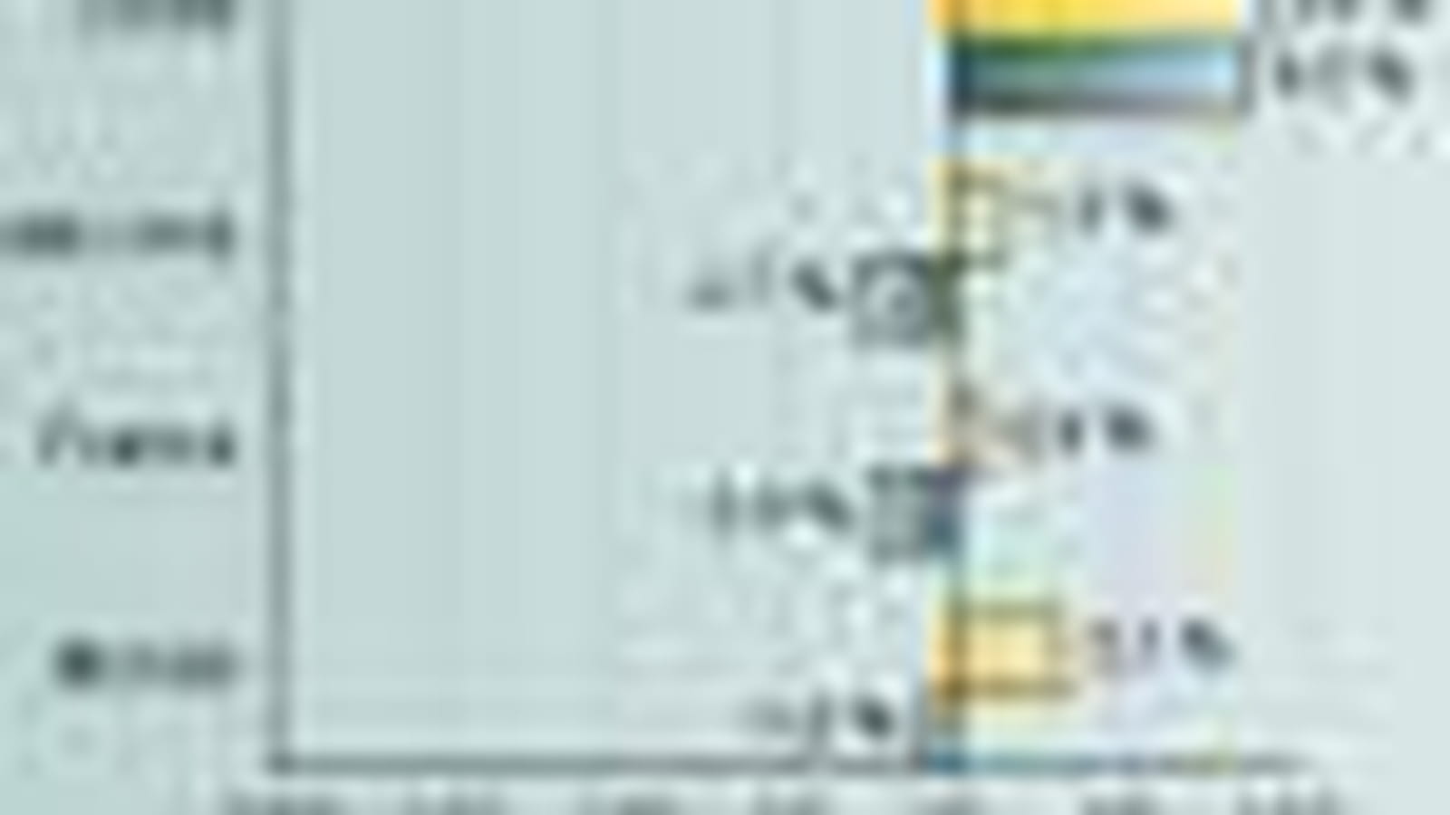 Croissance