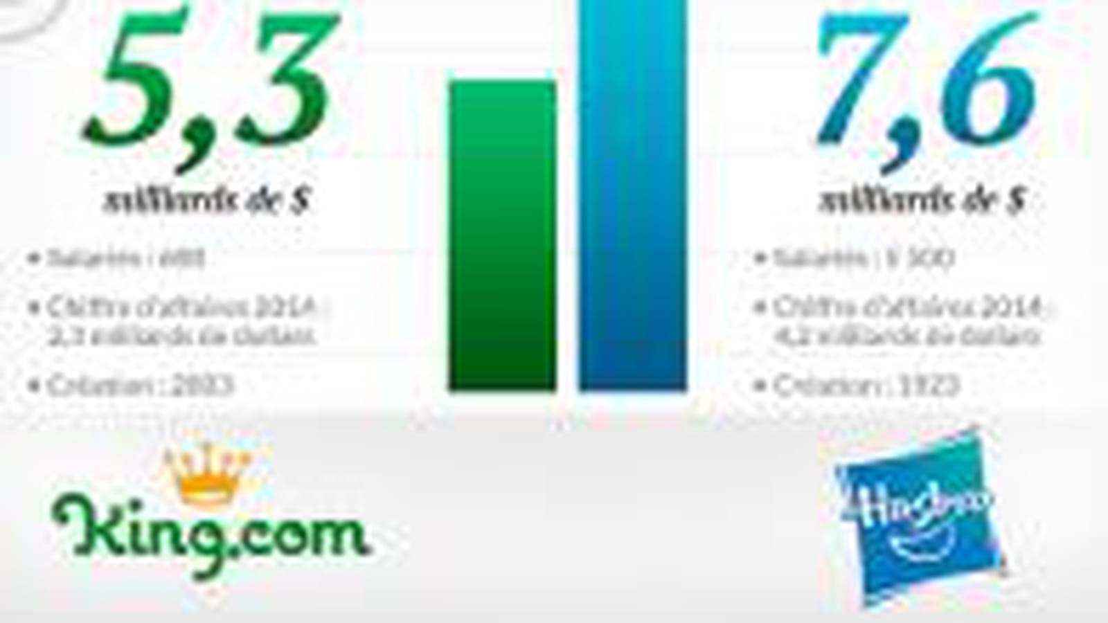 King.com vs Hasbro