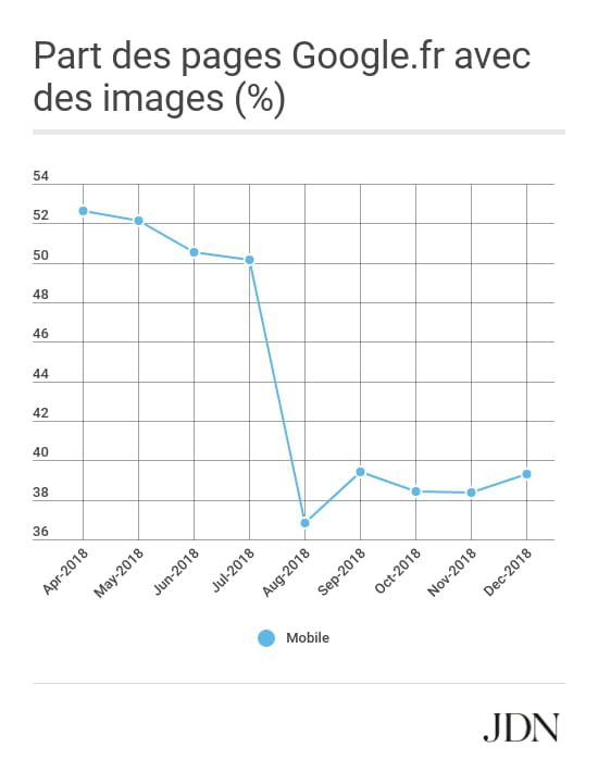 carrousels d?images plein SERPs
