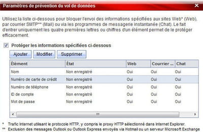 un outil complet de protection contre le vol de données