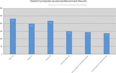 sunspide ie11