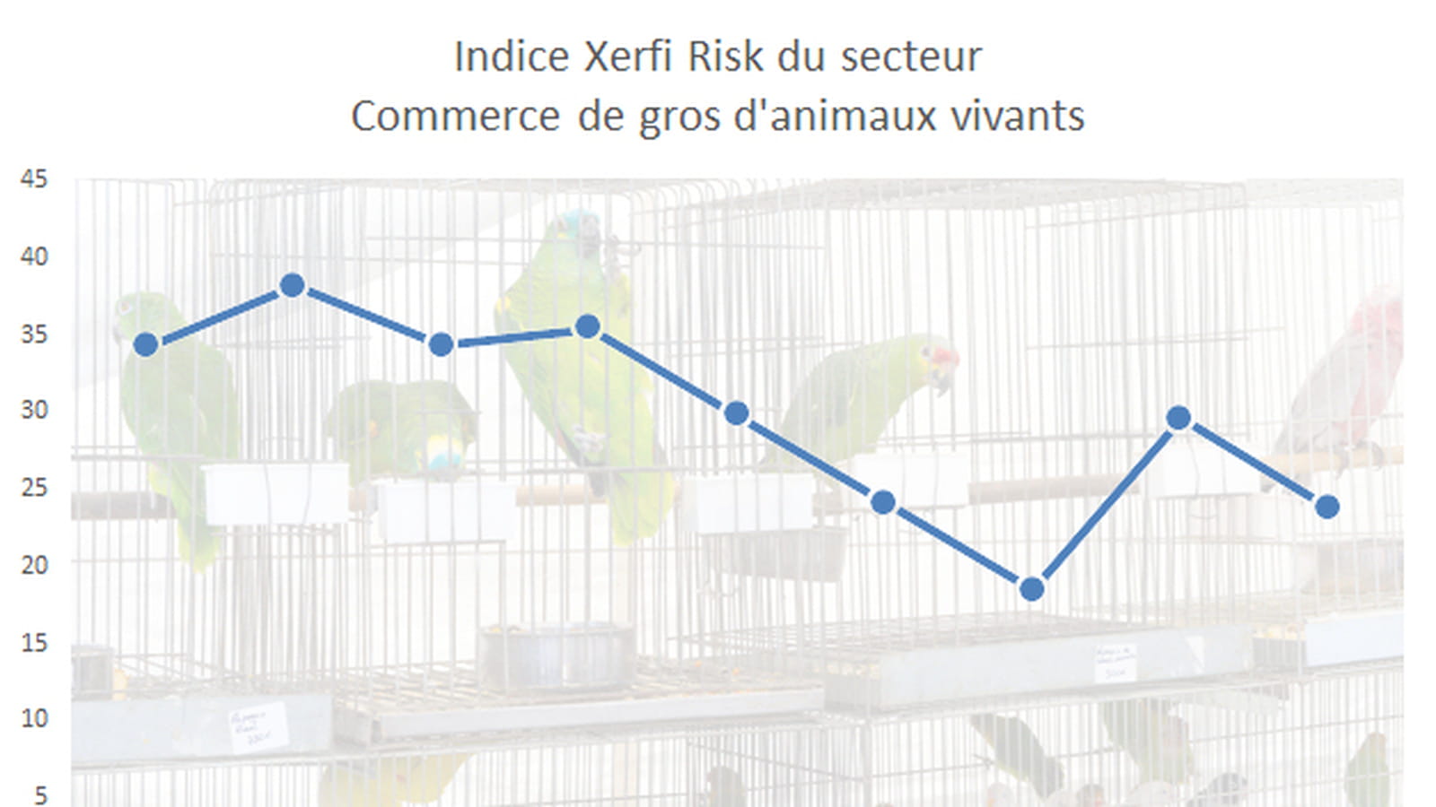 Animaleries
