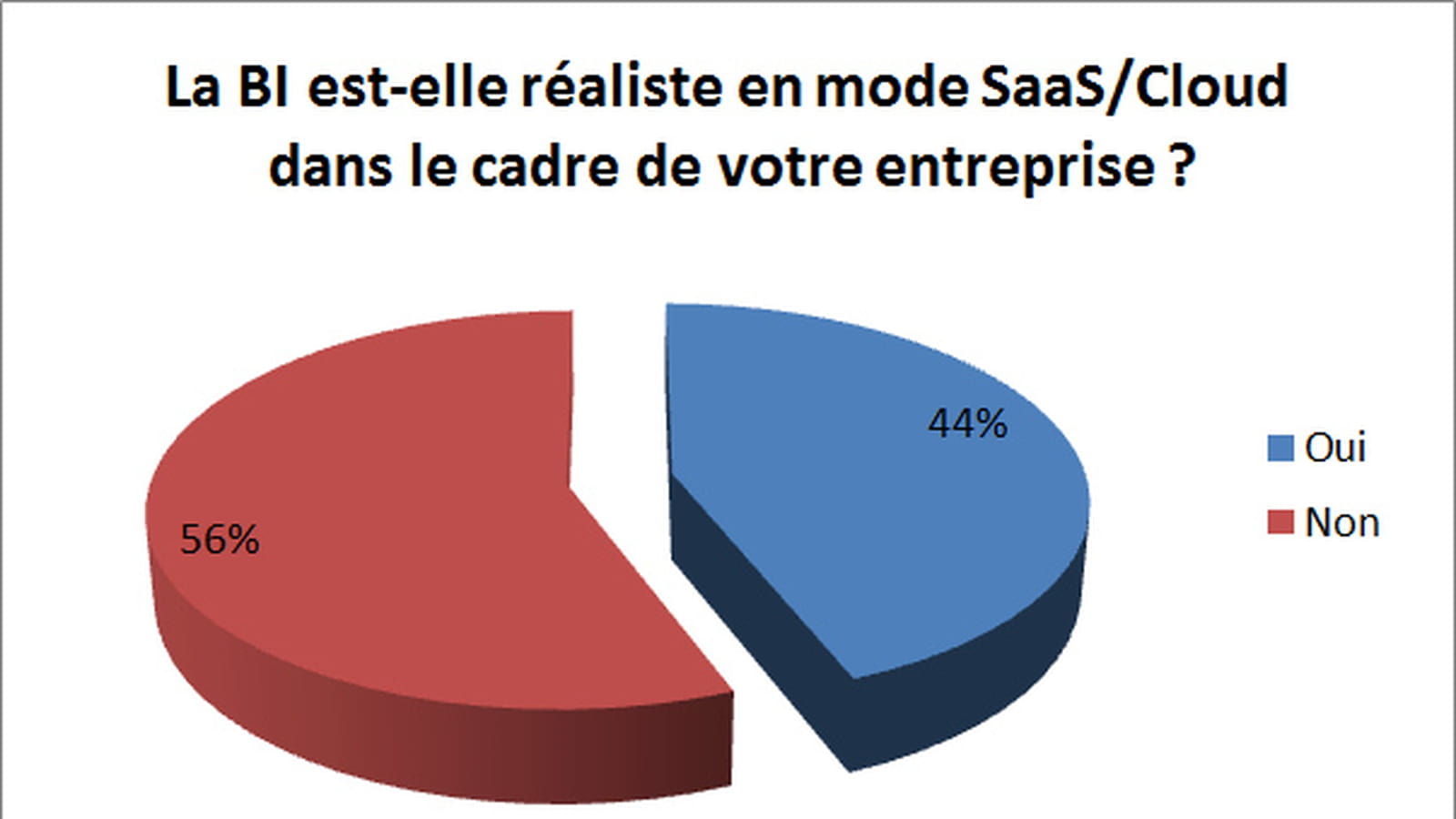 BI en mode SaaS