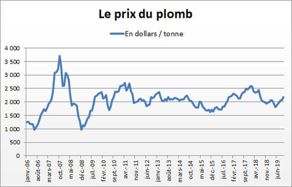 plomb