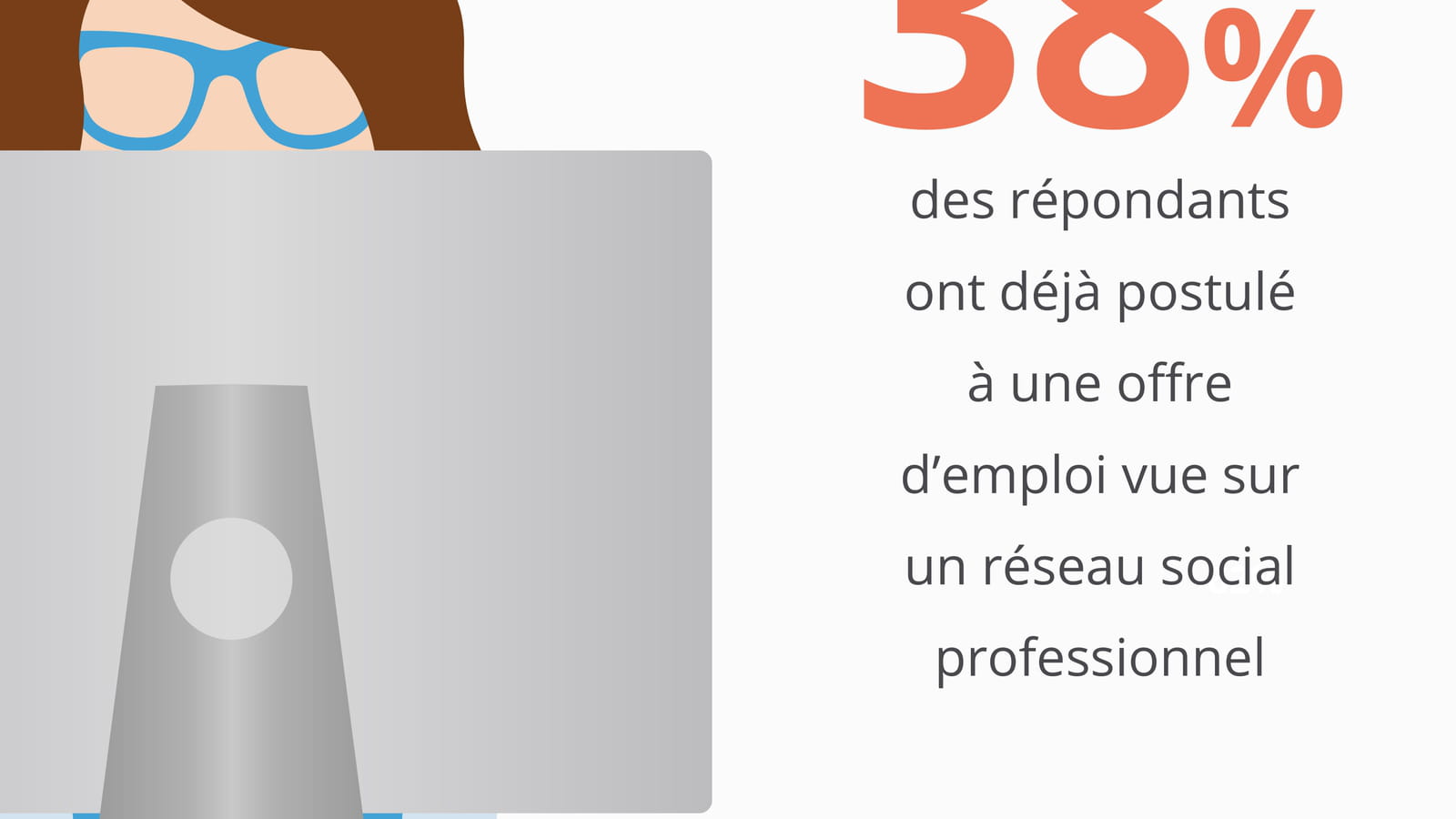 Candidature