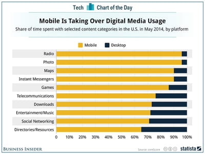 mobile