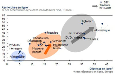 un 2ème big bang est amorcé autour des produits d'équipement de la personne et