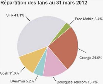 fans free