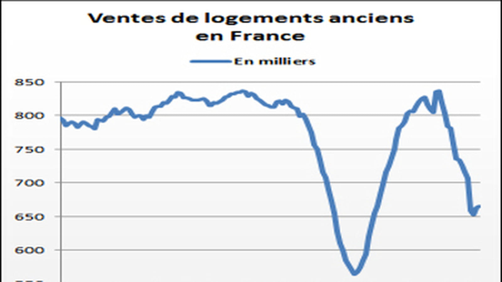 Immobilier