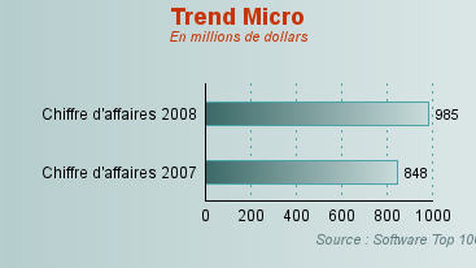 Trend Micro