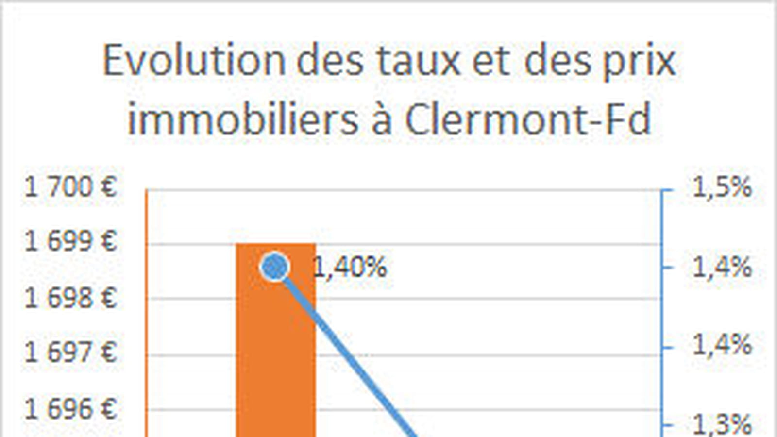 Clermont Ferrand