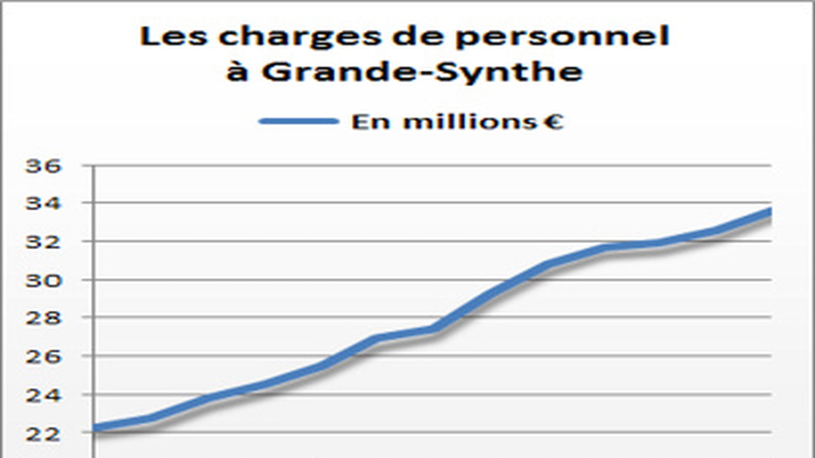 Grande-Synthe
