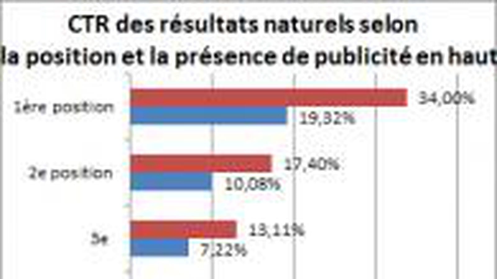 Avec ou sans pub en haut