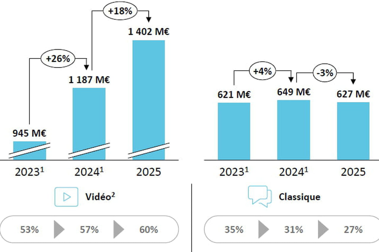 ePub : les éditeurs en ligne face au risque structurel