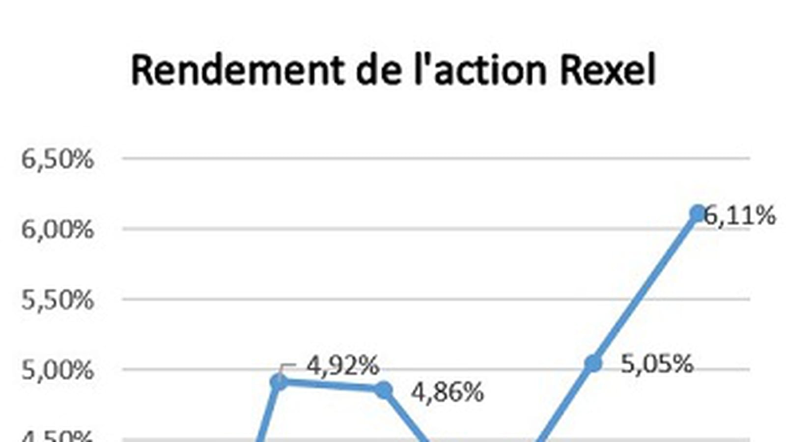 Rexel