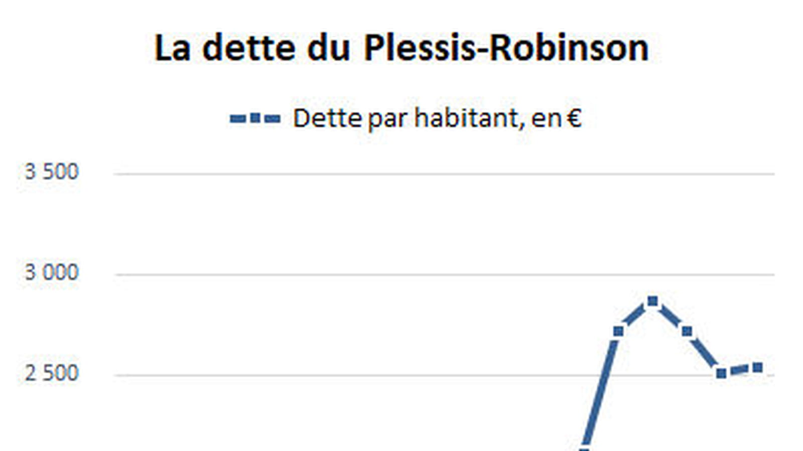 Le Plessis-Robinson