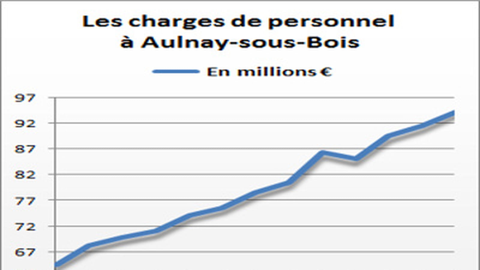 Aulnay-sous-Bois