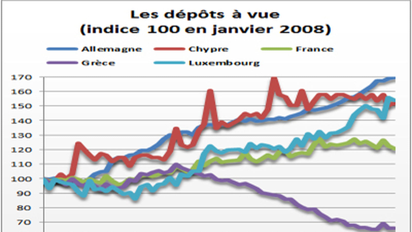 Fuite des capitaux