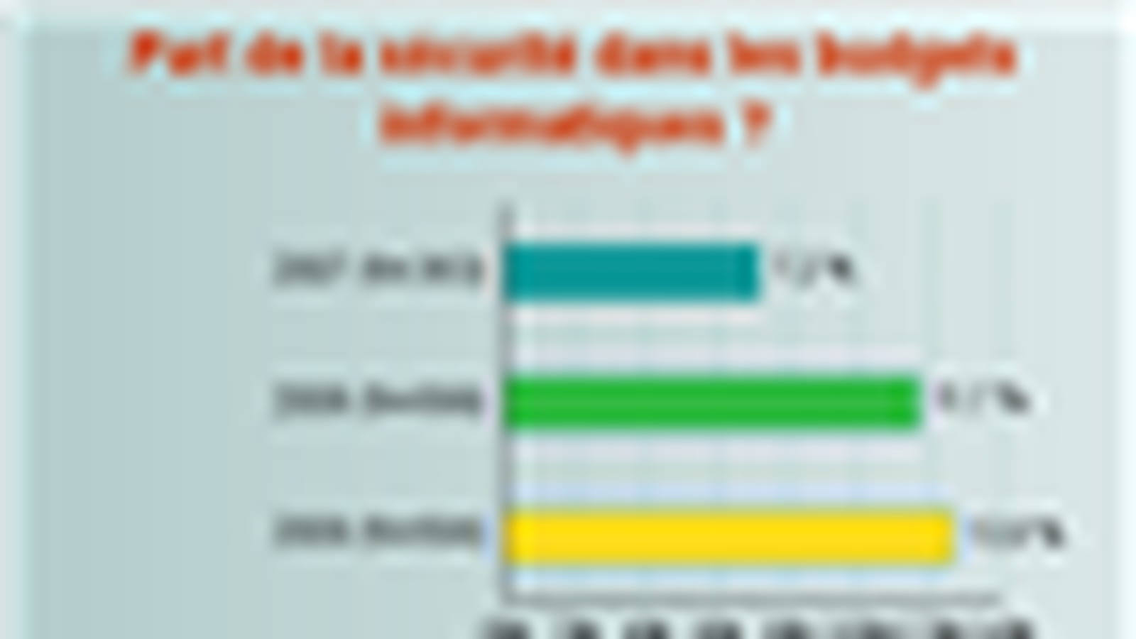 Budget sécurité